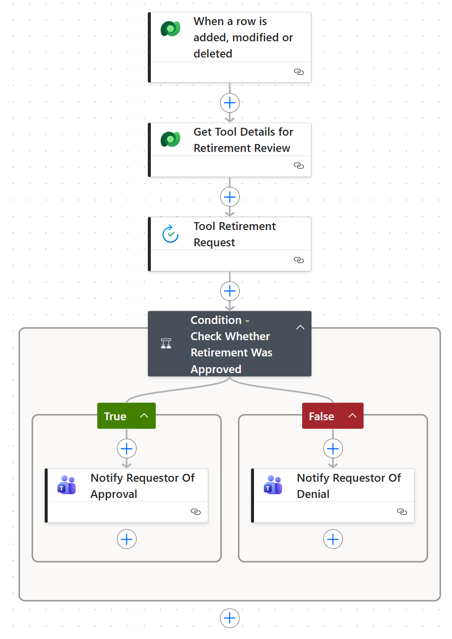 Power Automate approval flow for tool retirement request